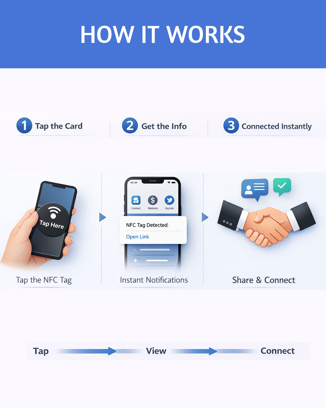 Digital & Smart Buisness Card